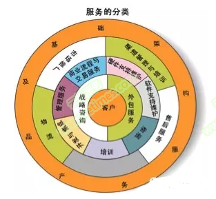 IT服务价值解析 软件外包如何决定直接收益的成败？